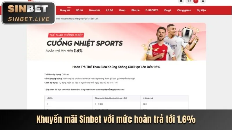 Hoàn trả cược thể thao JP88